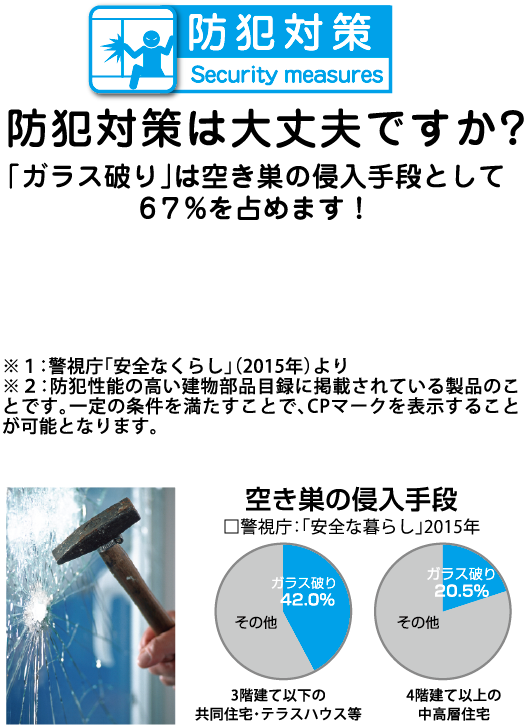 遮熱タイプの決定版「マルチレイヤーナノシリーズ」は、太陽光線の中でも暑さのもととなる近赤外線を選択的にカットして一歩進んだ「快適さ」を実現します。また、ガラス飛散防止性能や紫外線カット効果を併せ持ちますので、貼るだけで窓ガラスのトータルパフォーマンスが大きく向上します。従来の反射系遮熱フィルムと異なり金属層を使わない特殊構造のため、反射を抑えた透明性と、スマートフォンやGPSなどの通信を妨害しない電波透明性を持ちます。